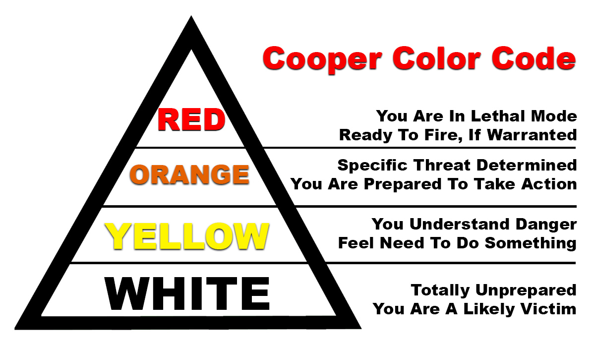 Jeff Cooper Color Code